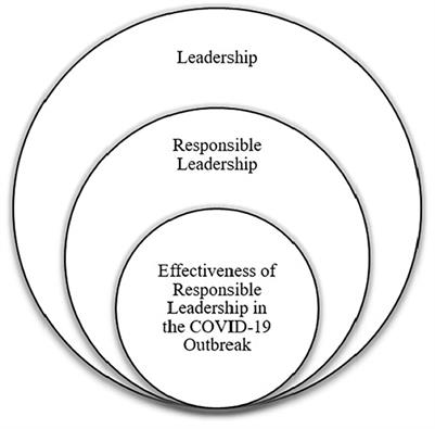 Editorial: What makes leadership responsible and effective? Reinventing leadership in the COVID-19 outbreak